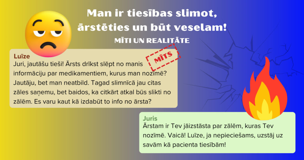 Attēls ar tekstu. Teksts: Man ir tiesības slimot, ārstēties un būt veselam. Mīti un realitāte. Luīze: "Juri, jautāšu tieši! Ārsts drīkst slēpt no manis informāciju par medikamentiem, kurus man nozīmē? Jautāju, bet man neatbild. Tagad slimnīcā jau citas zāles saņemu, bet baidos, ka citkārt atkal būs slikti no zālēm. Es varu kaut kā izdabūt to info no ārsta?" Juris: "Ārstam ir Tev jāizstāsta par zālēm, kuras Tev nozīmē. Vaicā! Luīze, ja nepieciešams, uzstāj uz savām kā pacienta tiesībām!" Attēlā divas emocijikonas - viena sejiņa, kura ir tāda bezcerīgi bēdīga, otra ikona - koša liesma.